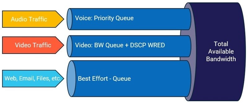 it-admin-guide-to-networking-issues-sdwan-image-800-2