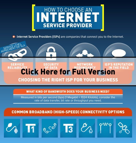internet service provider companies