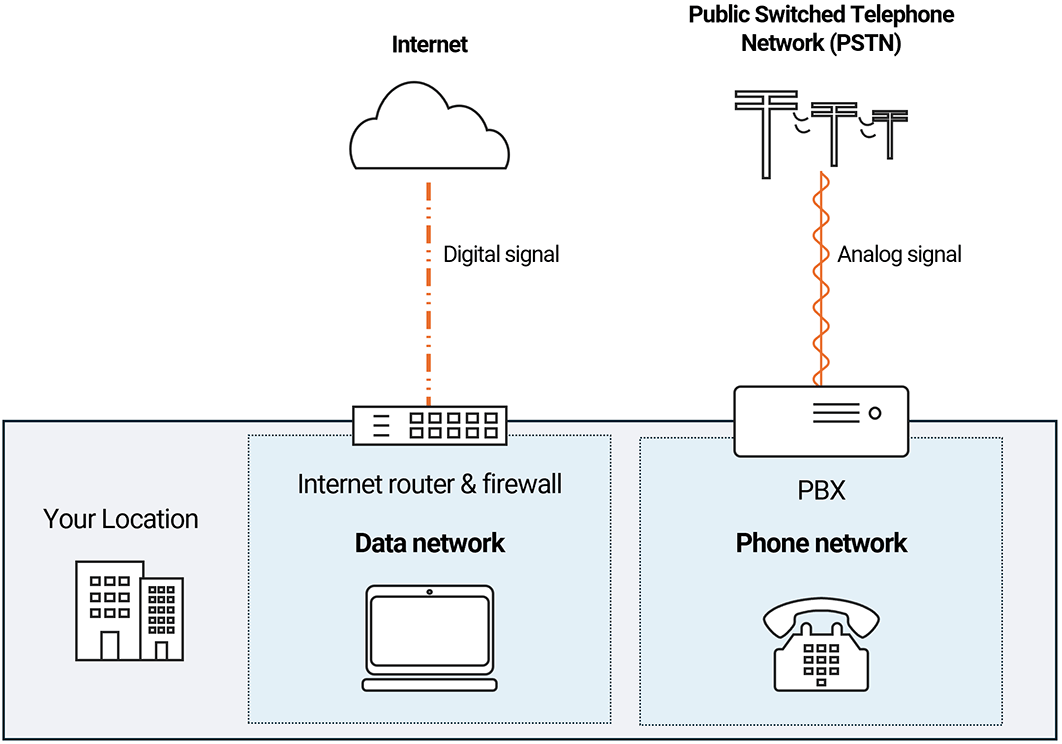 Diagram of on-premises PBX