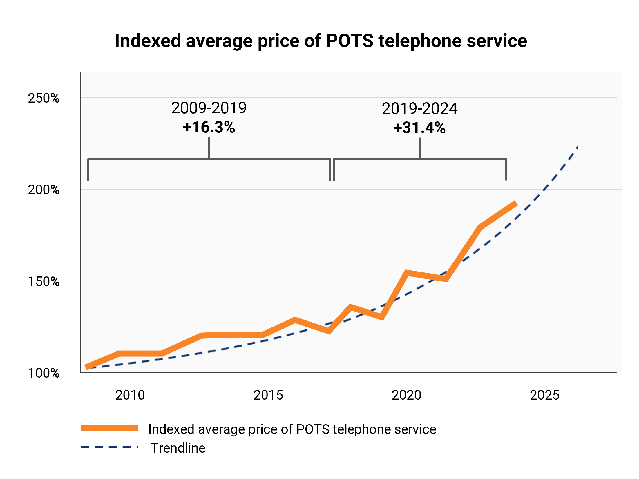 bls-pots-price-chart